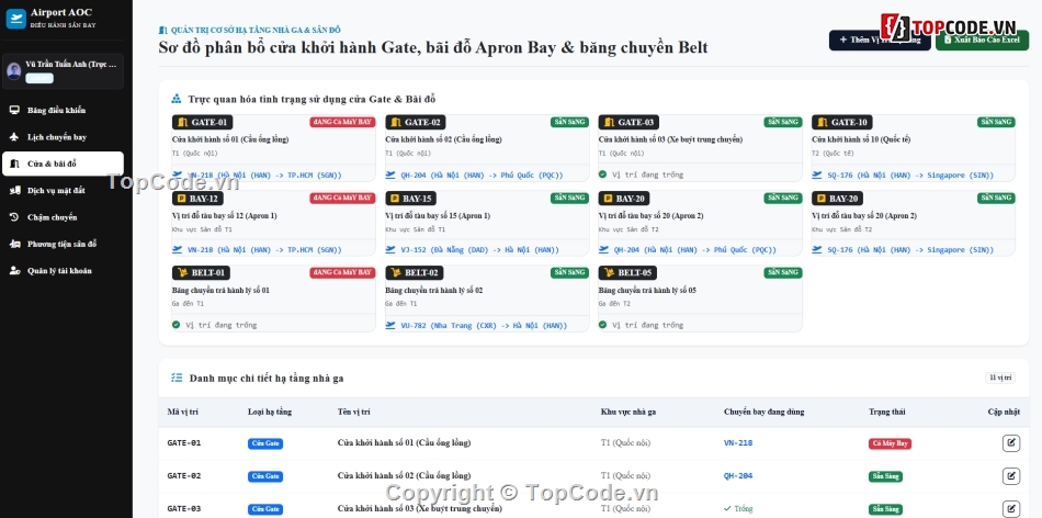 chuyến bay,Hệ thống hố sơ,Hệ thống sms